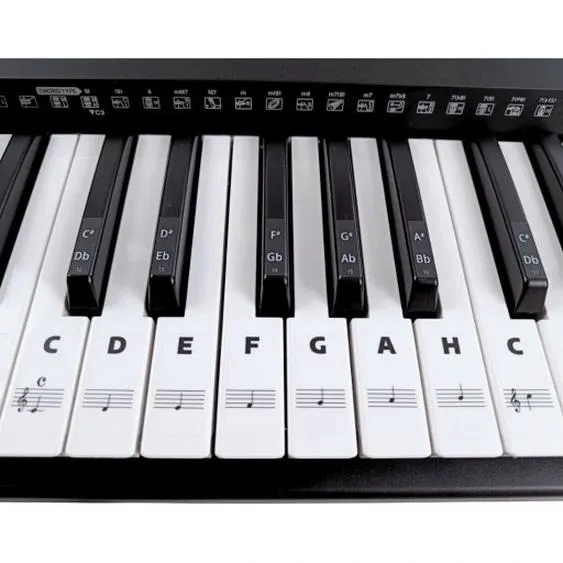 Gdzie ta keja: jak znaleźć nuty na keyboard szybko i prosto