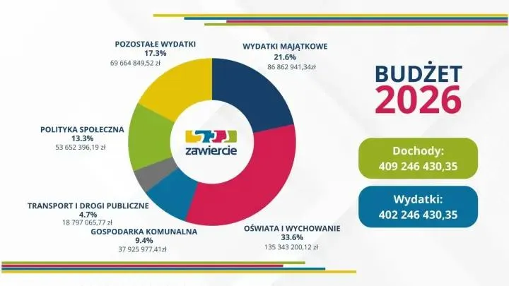 Gdzie zarobić na swoich tekstach piosenek? Oto najlepsze opcje!
