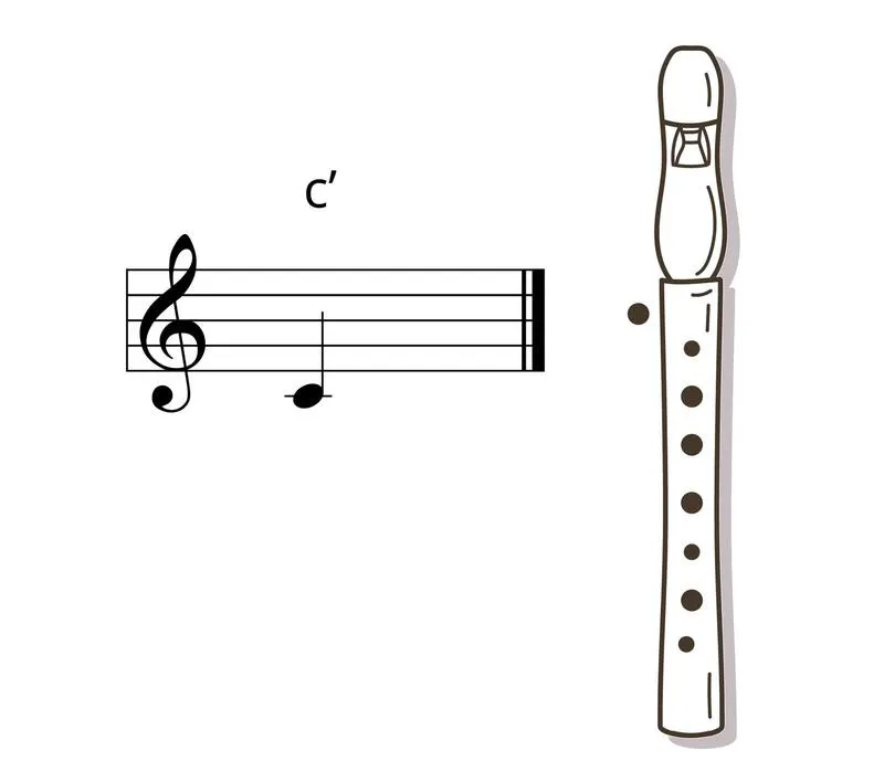 Jak opanować grę nuty c2 na flecie w kilku prostych krokach