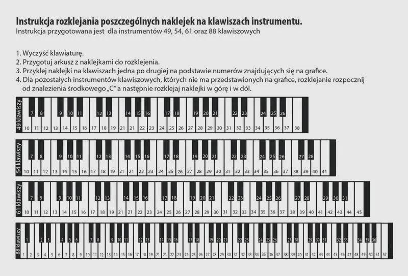 Jakie są nuty na keyboard: prosty przewodnik dla początkujących
