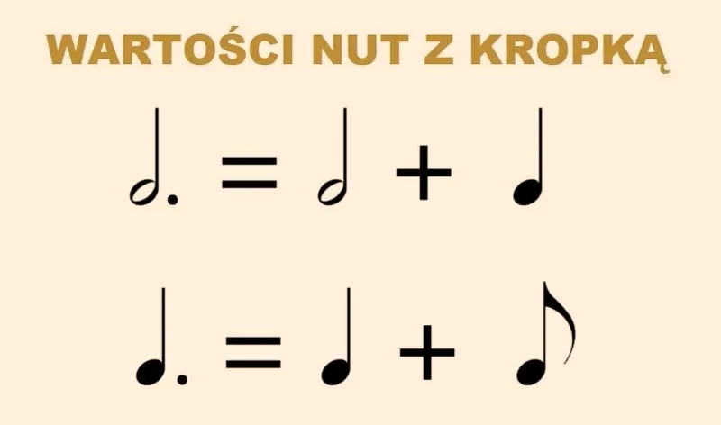 Kropka przy nucie – co tak naprawdę oznacza w muzyce?