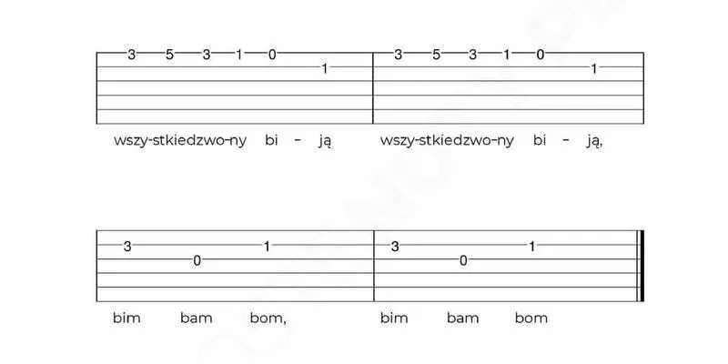 Odkryj, jak zagrać nuty na gitarze w prosty sposób