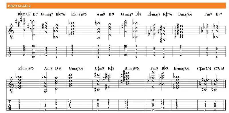 Odkryj Oznaczenia Akordów Jazzowych: Kompletna Notacja Dla Muzyków
