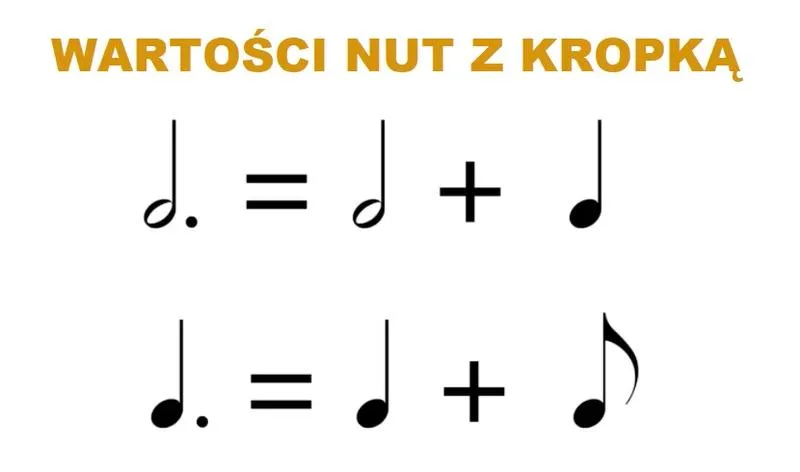 Odkryj znaczenie nuty z kropką – tajemnice muzycznej notacji