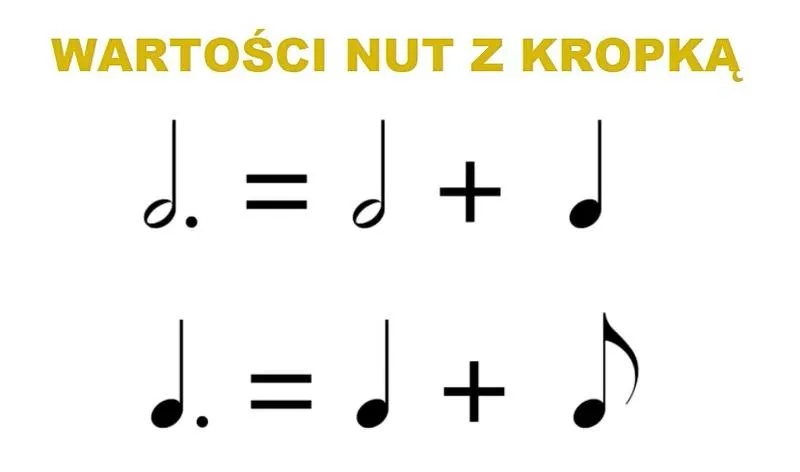 Przypomnij znaczenie kropki przy nucie: prosty przewodnik po wydłużaniu dźwięku