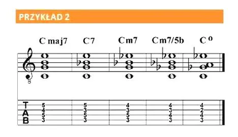 Akordy jazzowe na gitarze
