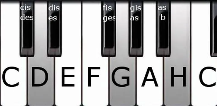 Czytanie nut na gitarze