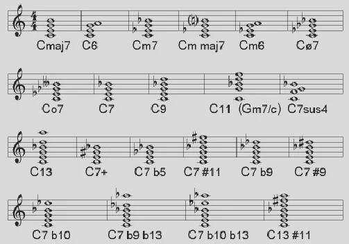 Improwizacja jazzowa