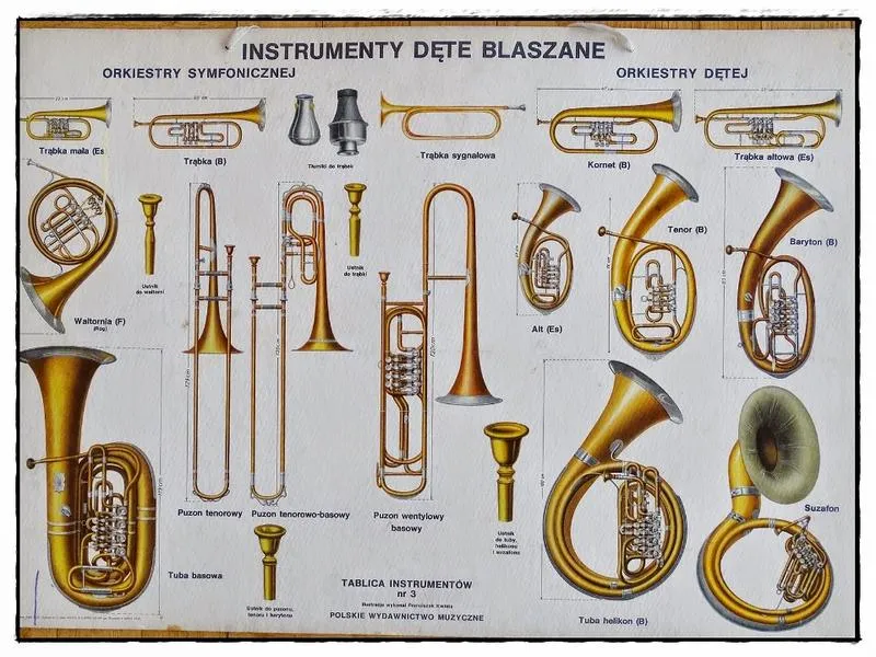 Instrumenty dęte