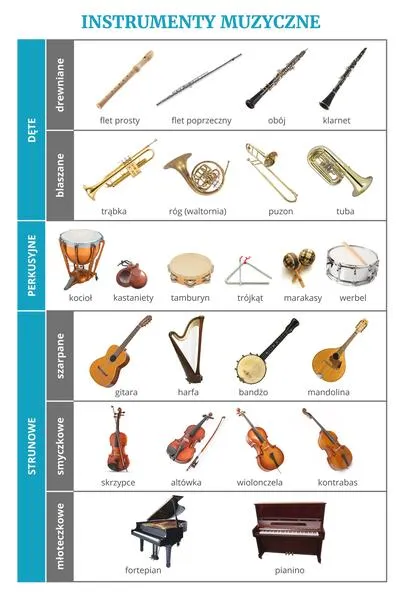 Instrumenty dęte