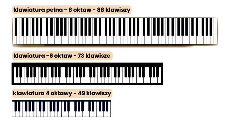 Klawiatura fortepianu