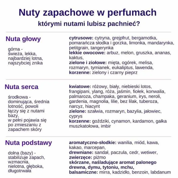 Kompozycje perfum