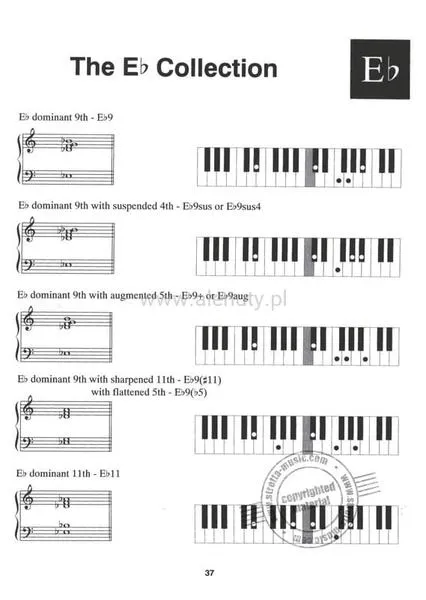 Najpopularniejsze akordy jazzowe