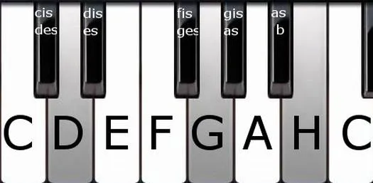 Nauka gry na gitarze
