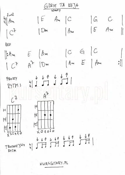 Nauka gry na gitarze