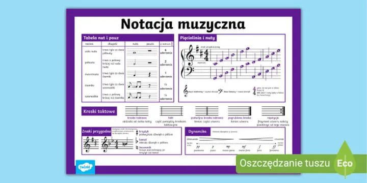 Notacja muzyczna