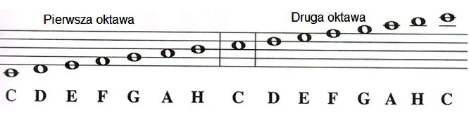 Zabawa w muzykę